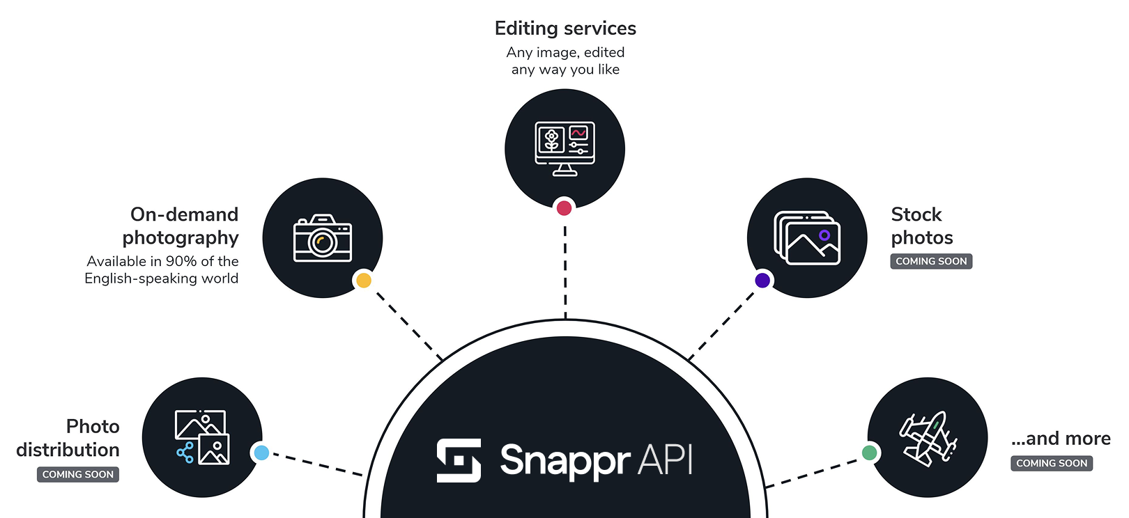 Snappr api